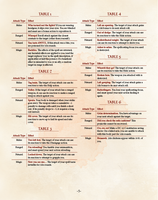 Critical Rolls Box Set (5E)