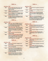 Critical Rolls Box Set (5E)