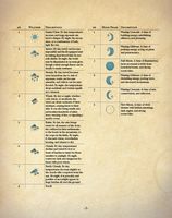 Elements of Inspiration Box Set