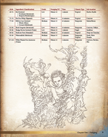 Foraging, Harvesting & Natural Discovery Hardcover (5E)