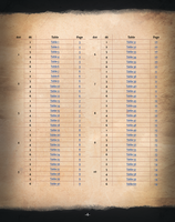 Treasure Trove Box Set (5E)