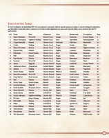 Ultimate NPCs: Skulduggery Hardcover (5E)