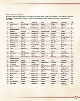 Ultimate NPCs: Warfare Hardcover (5E)