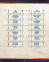 Wandering Monsters Box Set (5E)