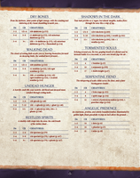 Wandering Monsters Box Set (5E)