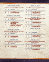 Wandering Monsters Box Set (5E)