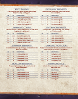 Wandering Monsters Box Set (5E)