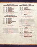 Wandering Monsters Box Set (5E)